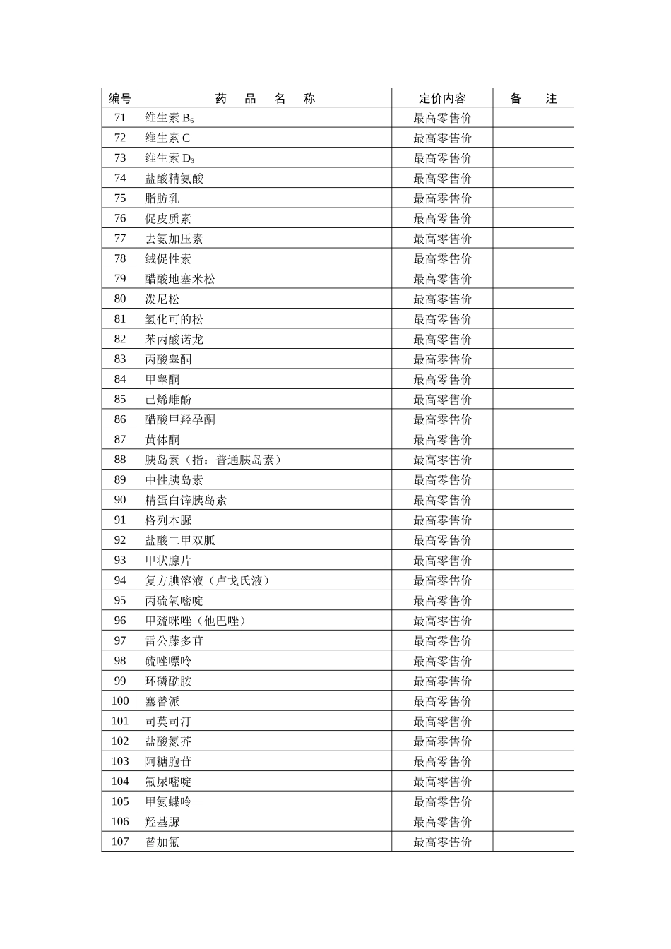 国家计委定价药品目录_第3页