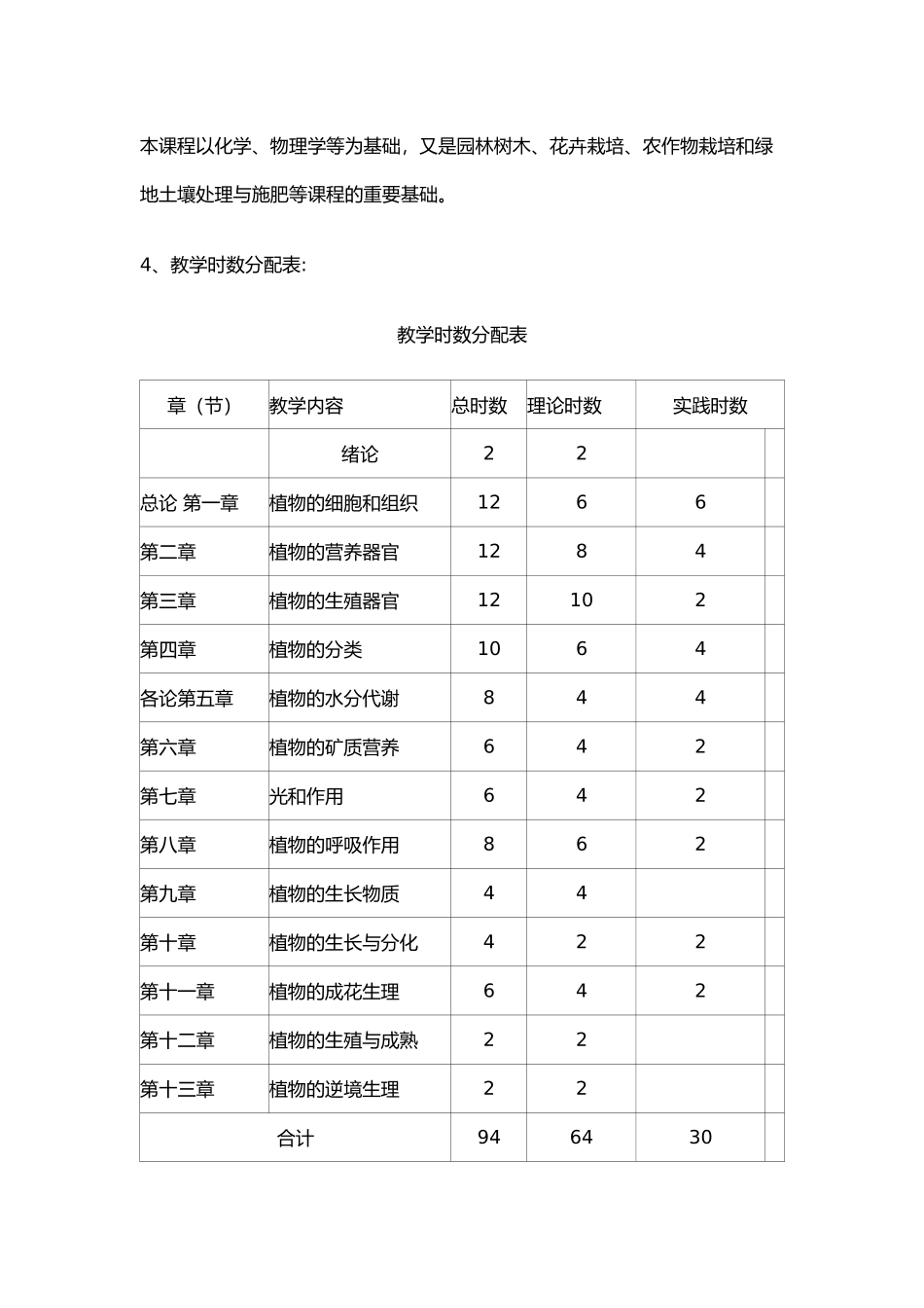 园林技术专业课程教学大纲_第2页