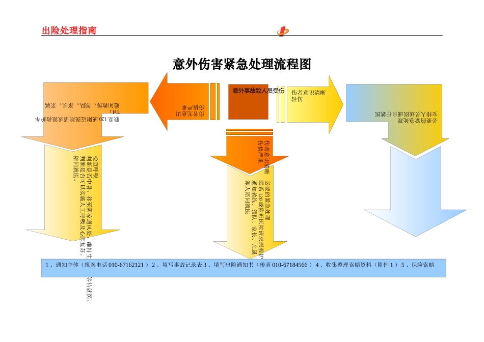 出险处理指南-应急处理流程_第1页