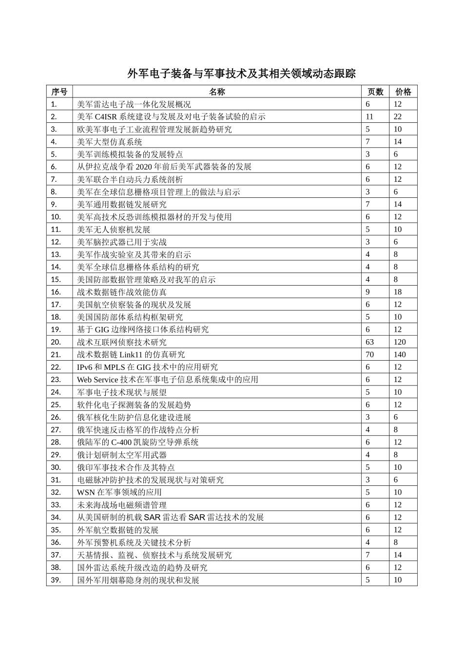 外军电子装备与军事技术及其相关领域动态跟踪_第1页