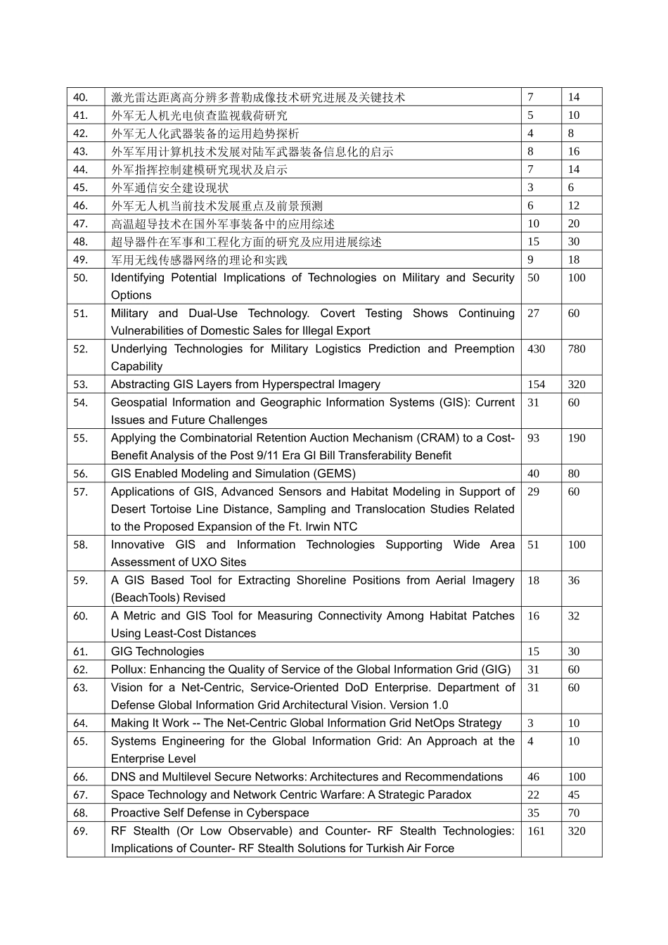 外军电子装备与军事技术及其相关领域动态跟踪_第2页