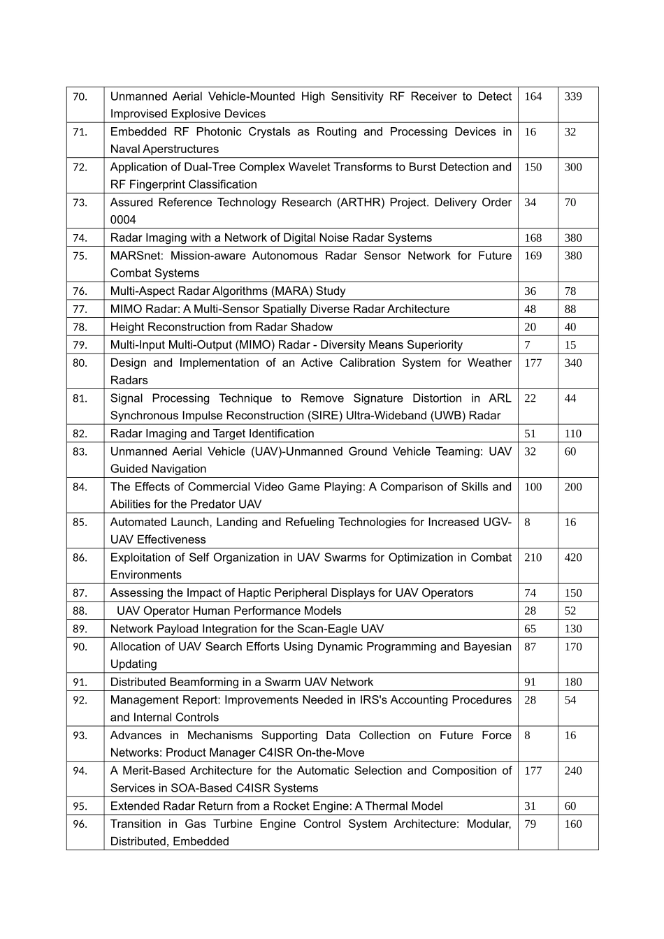 外军电子装备与军事技术及其相关领域动态跟踪_第3页