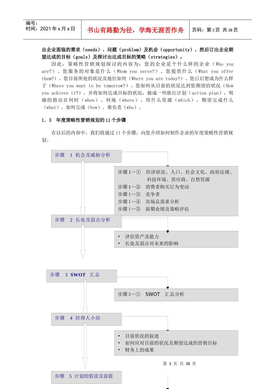 制订年度策略性营销规划的程序和方法_第3页