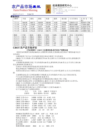 农产品市场晨讯100521