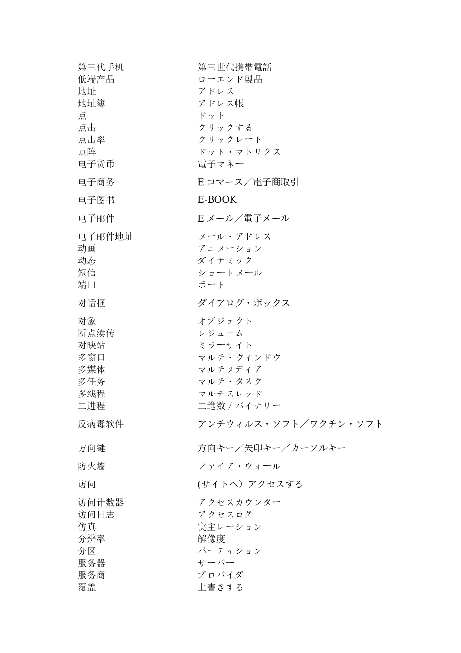 常用电脑通信词汇_第3页