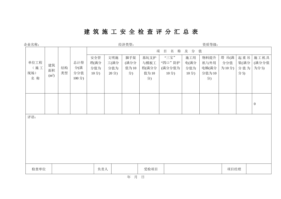 建筑施工安全检查评分汇总表_第1页