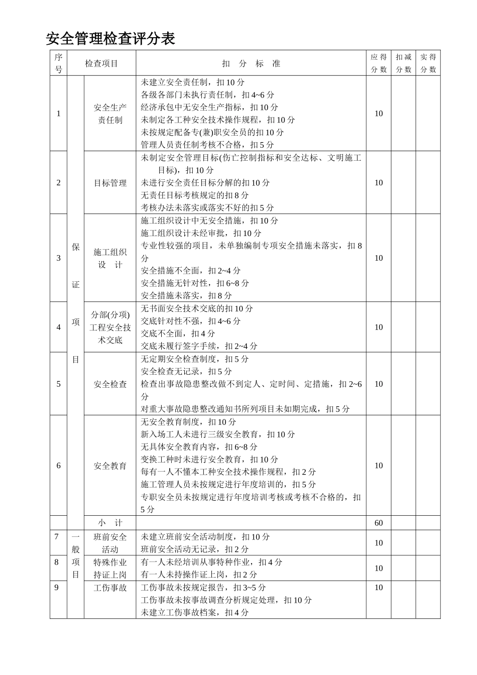 建筑施工安全检查评分汇总表_第2页