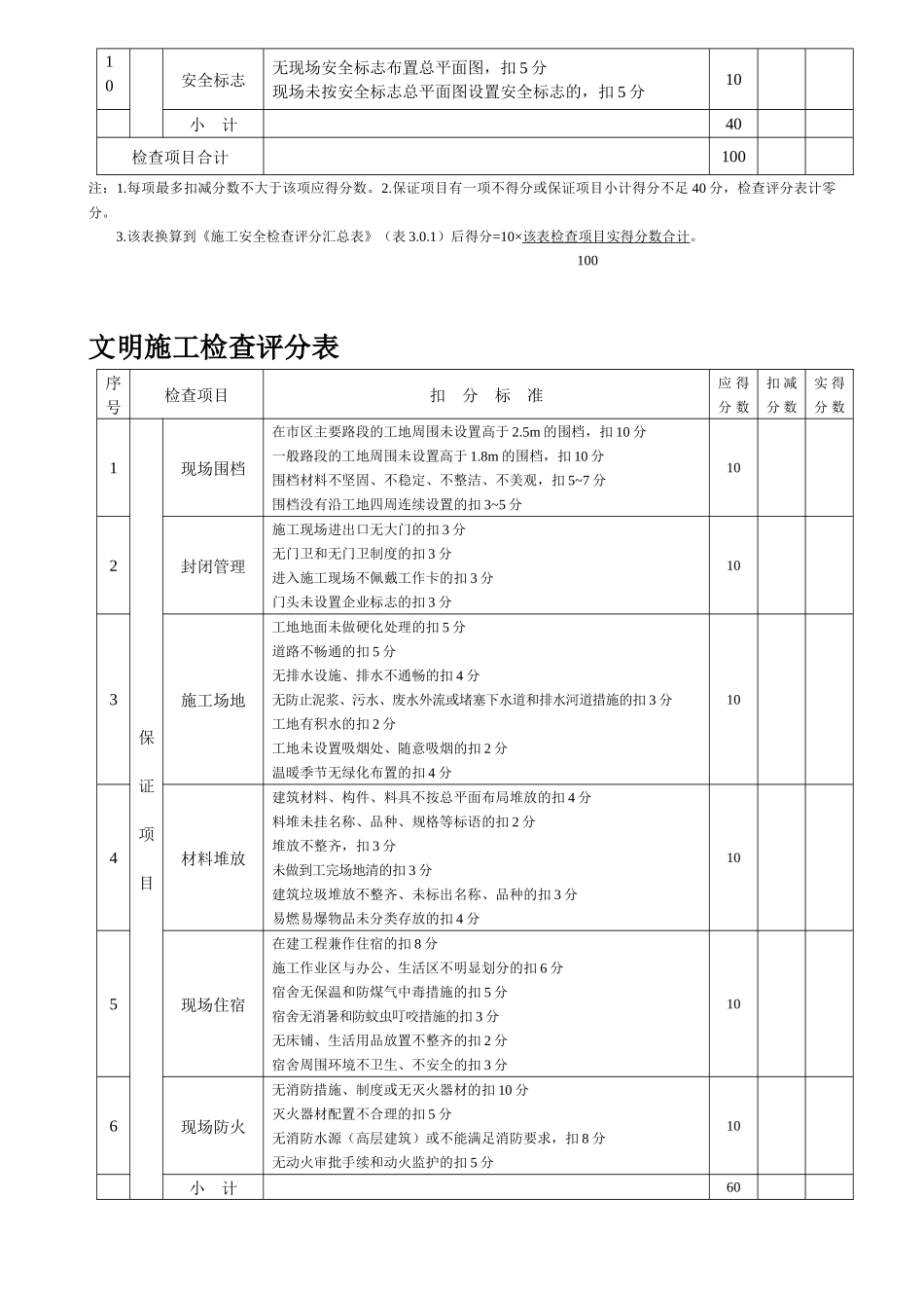 建筑施工安全检查评分汇总表_第3页