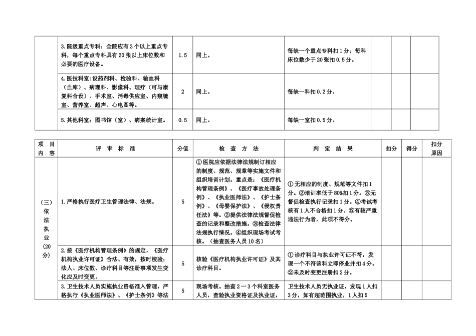 广东省医院评审标准与评价细则(二级综合医院)_第3页