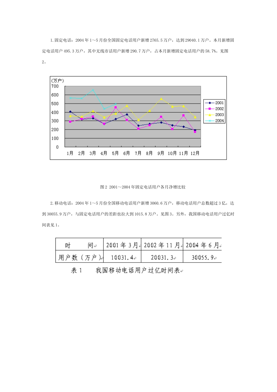 我国通信行业运行状况_第2页