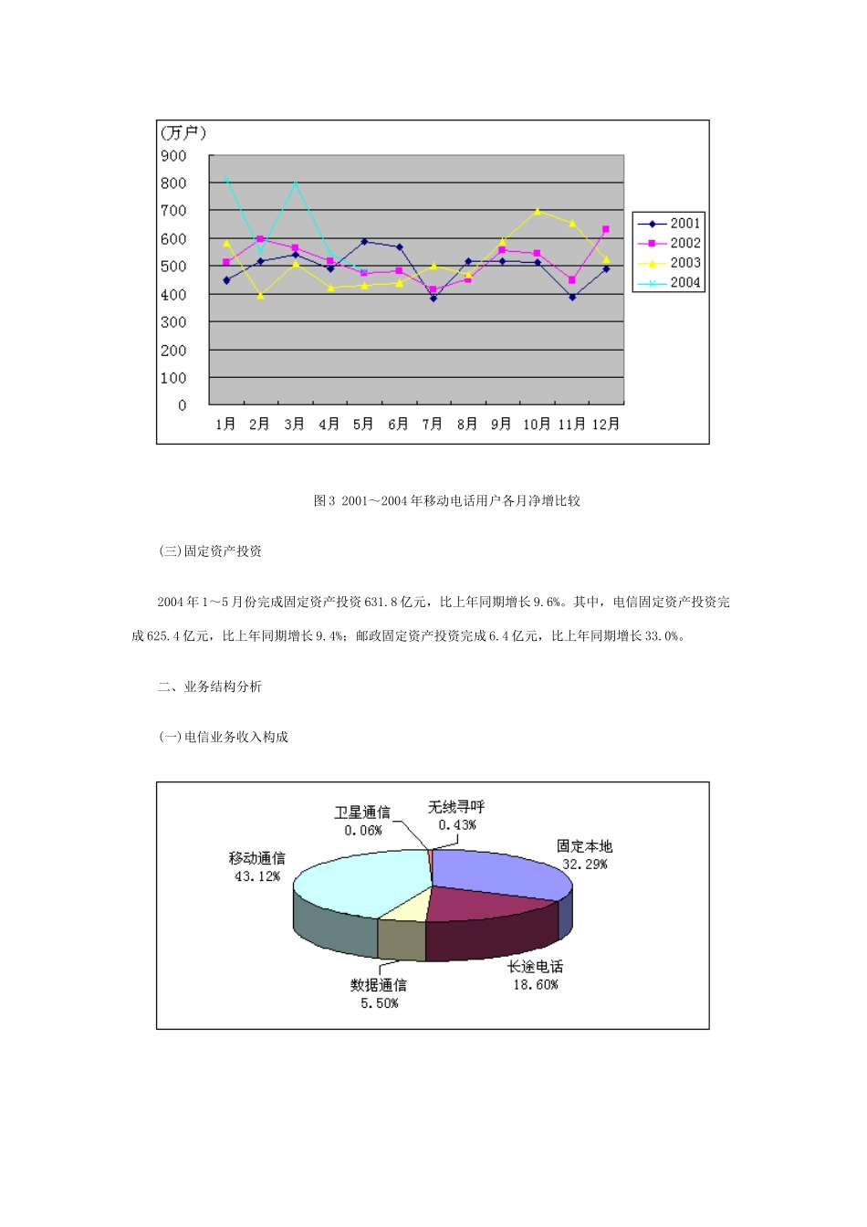 我国通信行业运行状况_第3页
