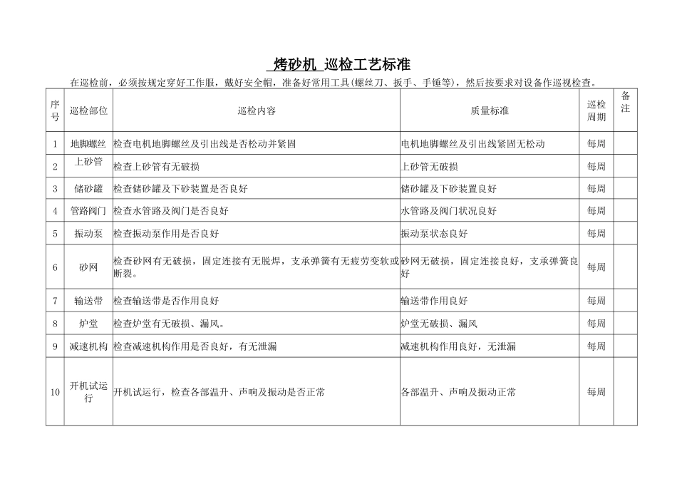 巡检工艺标准(机械部分)_第1页