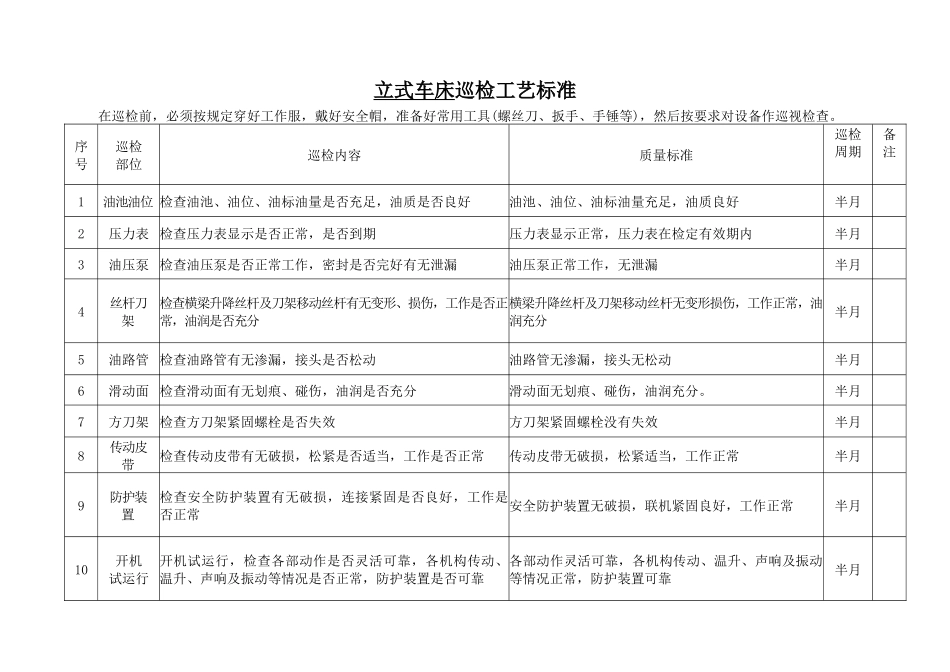 巡检工艺标准(机械部分)_第3页