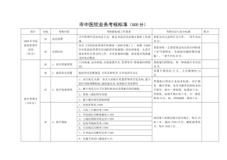 市中医院业务考核标准（500分）
