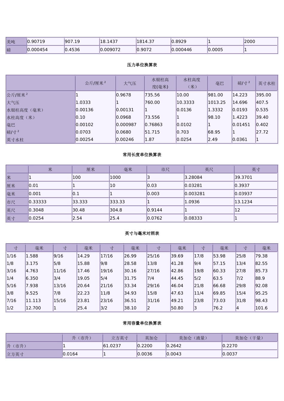 常用材料单位换算表汇编_第2页