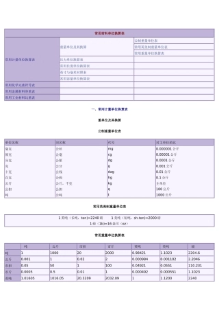 常用材料单位换算表汇编