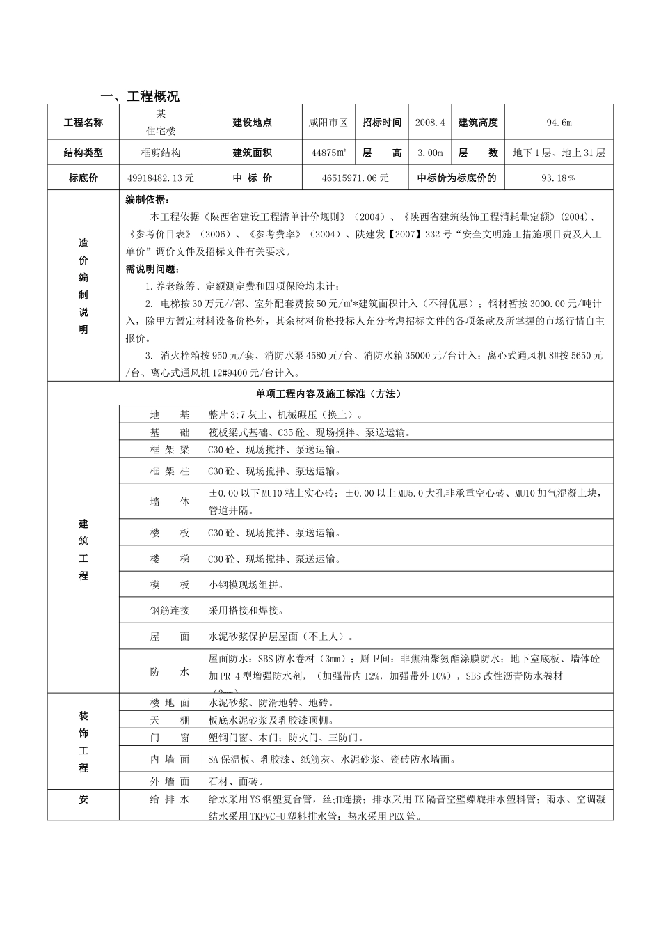 咸阳某31层住宅造价_第1页
