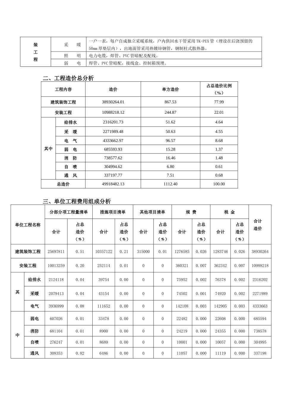 咸阳某31层住宅造价_第2页