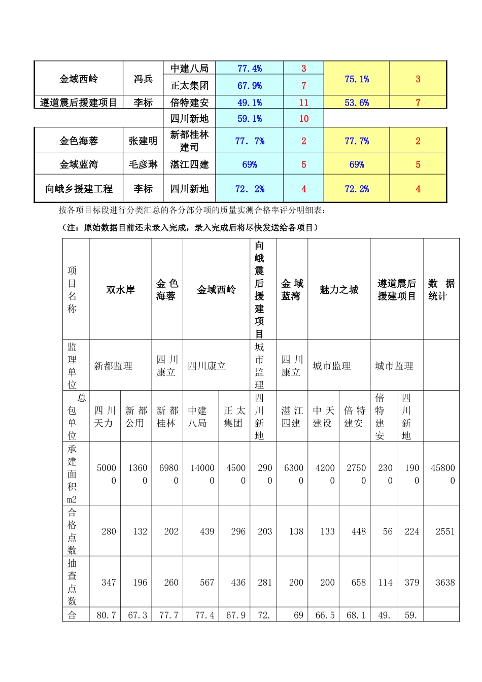 成都某地产产品质量测量报告_第3页