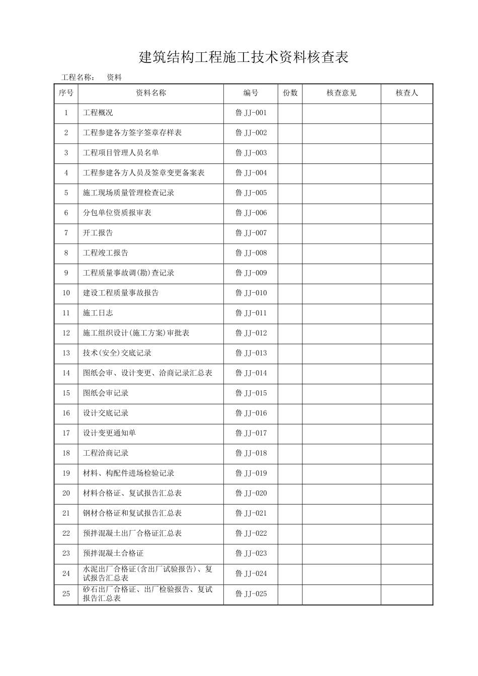 山东建筑工程建筑结构施工技术资料_全套资料表格DB37T507word_第1页