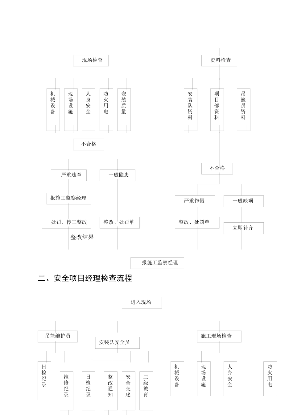 工程安全质量管理规范_第3页