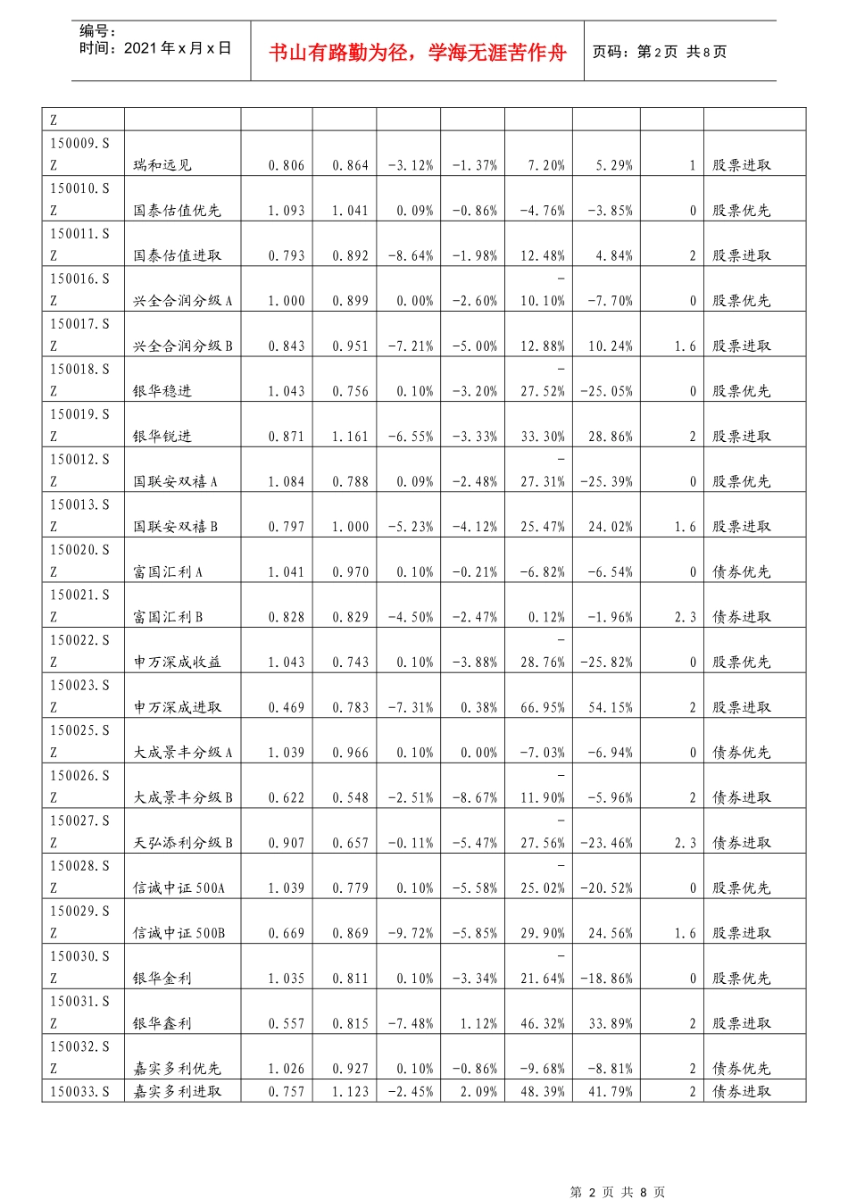 创新基金周评——关注高折价率的债券分级进取份额_第2页