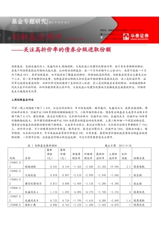 创新基金周评——关注高折价率的债券分级进取份额