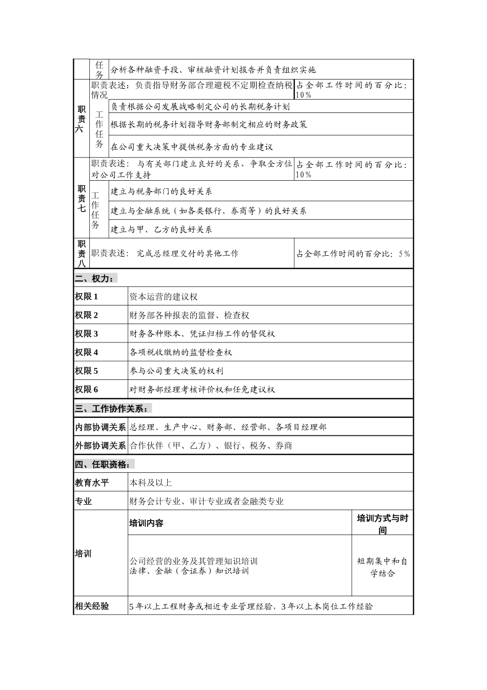 创新港湾工程公司总会计师岗位说明书_第2页