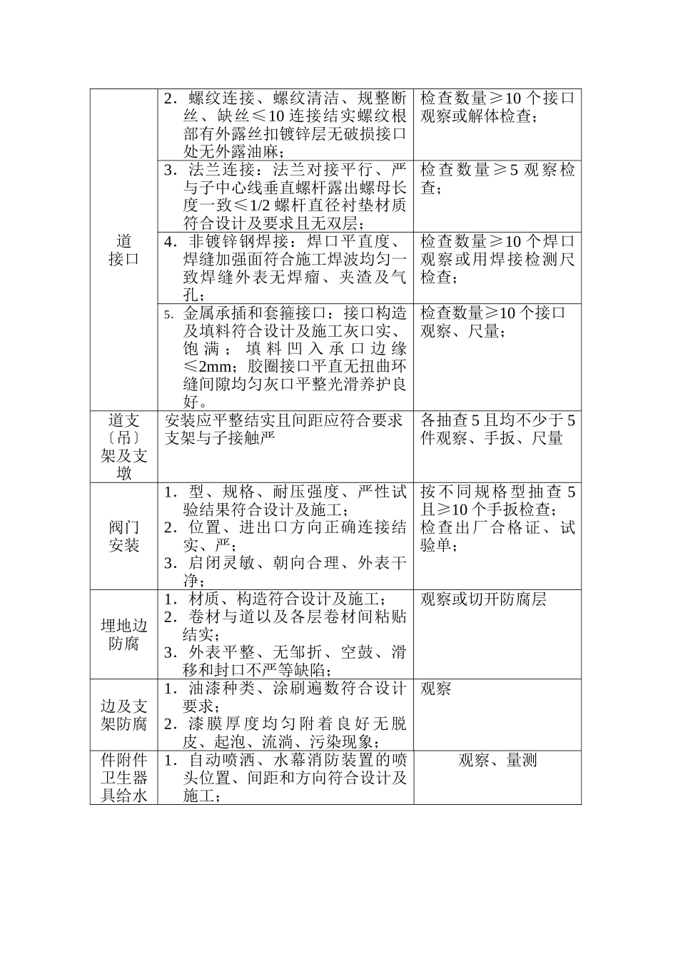 大同市南环路南侧住宅项目给排水系统工程监理细则_第3页