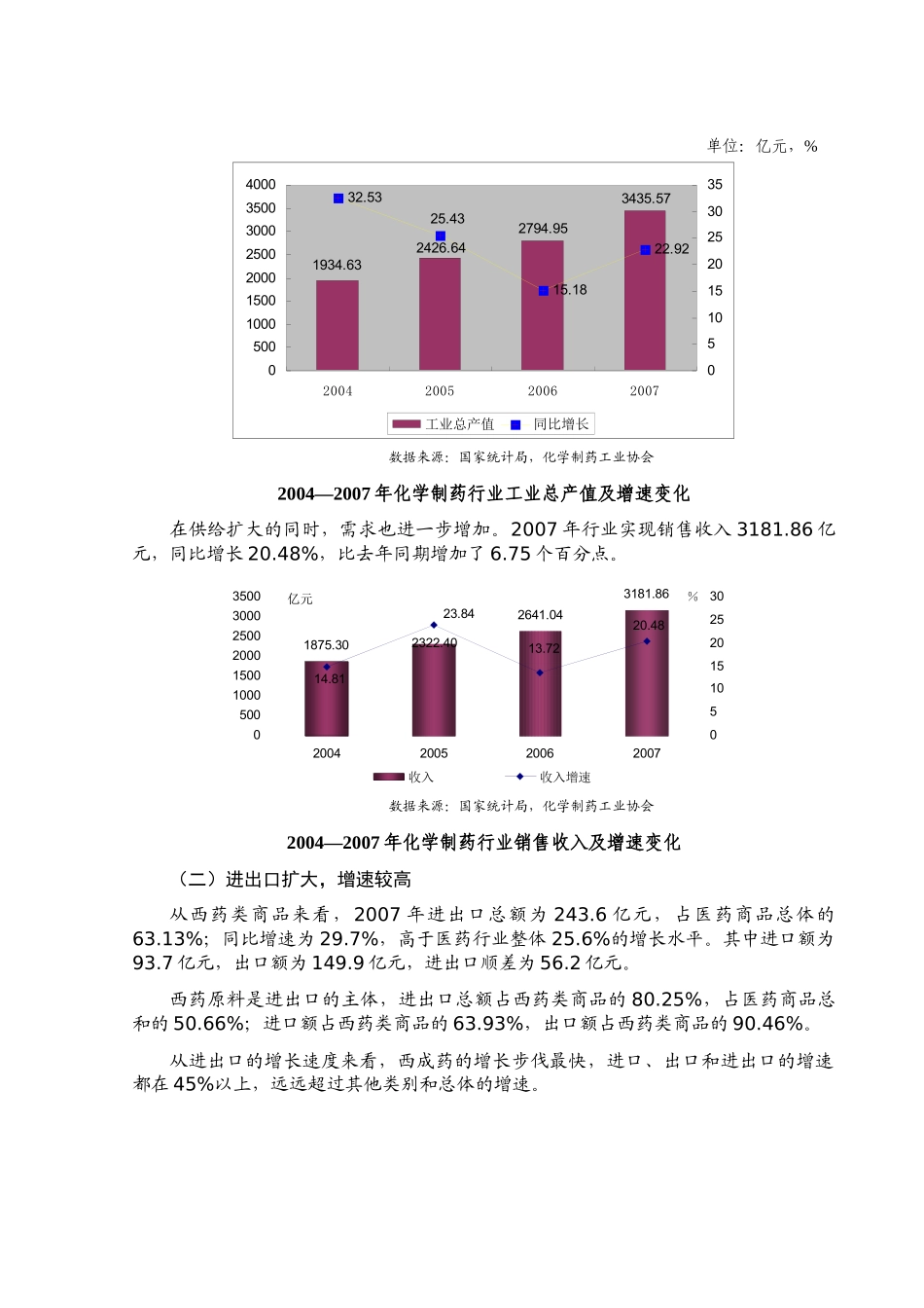 制药行业竞争分析报告_第2页