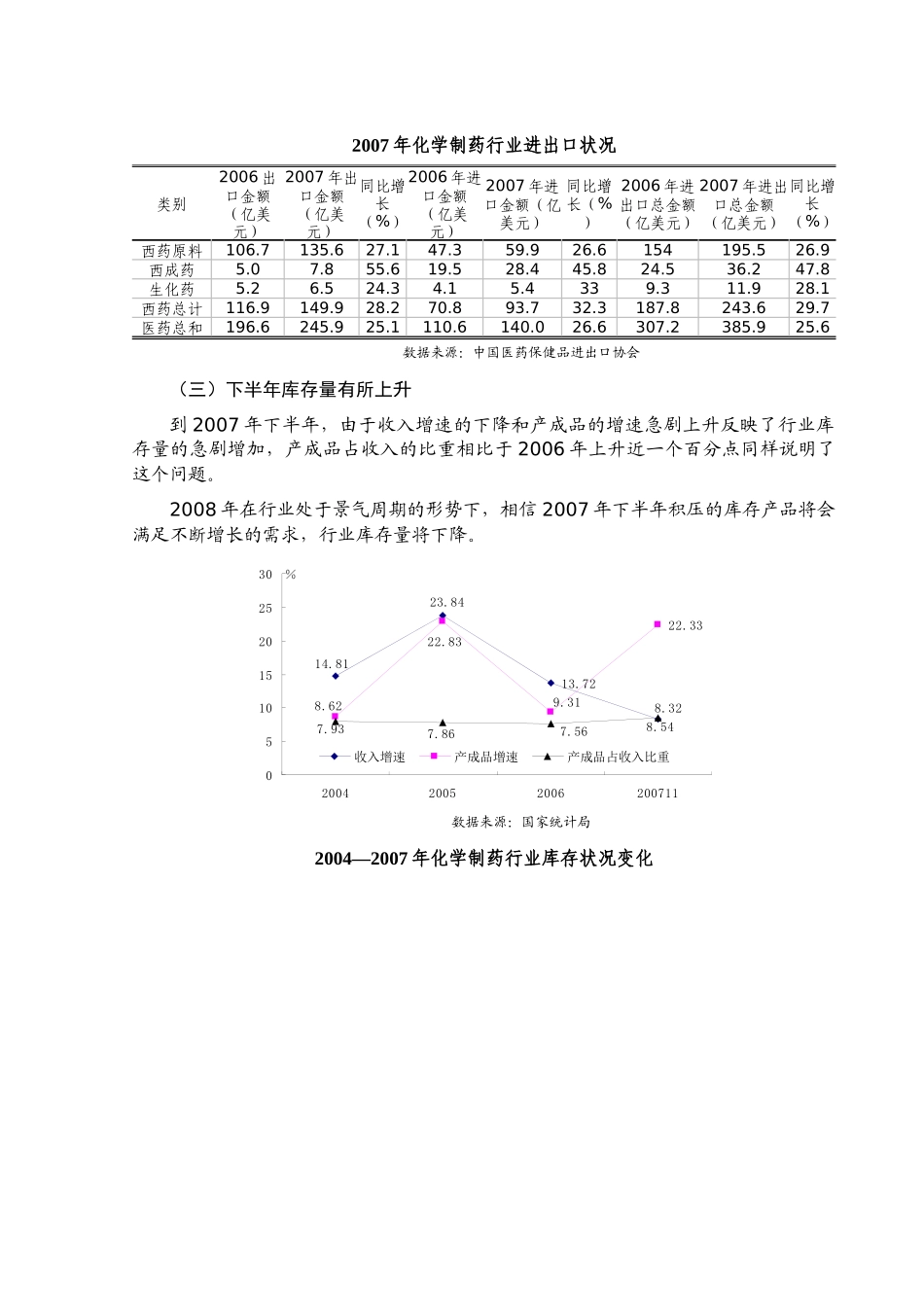 制药行业竞争分析报告_第3页
