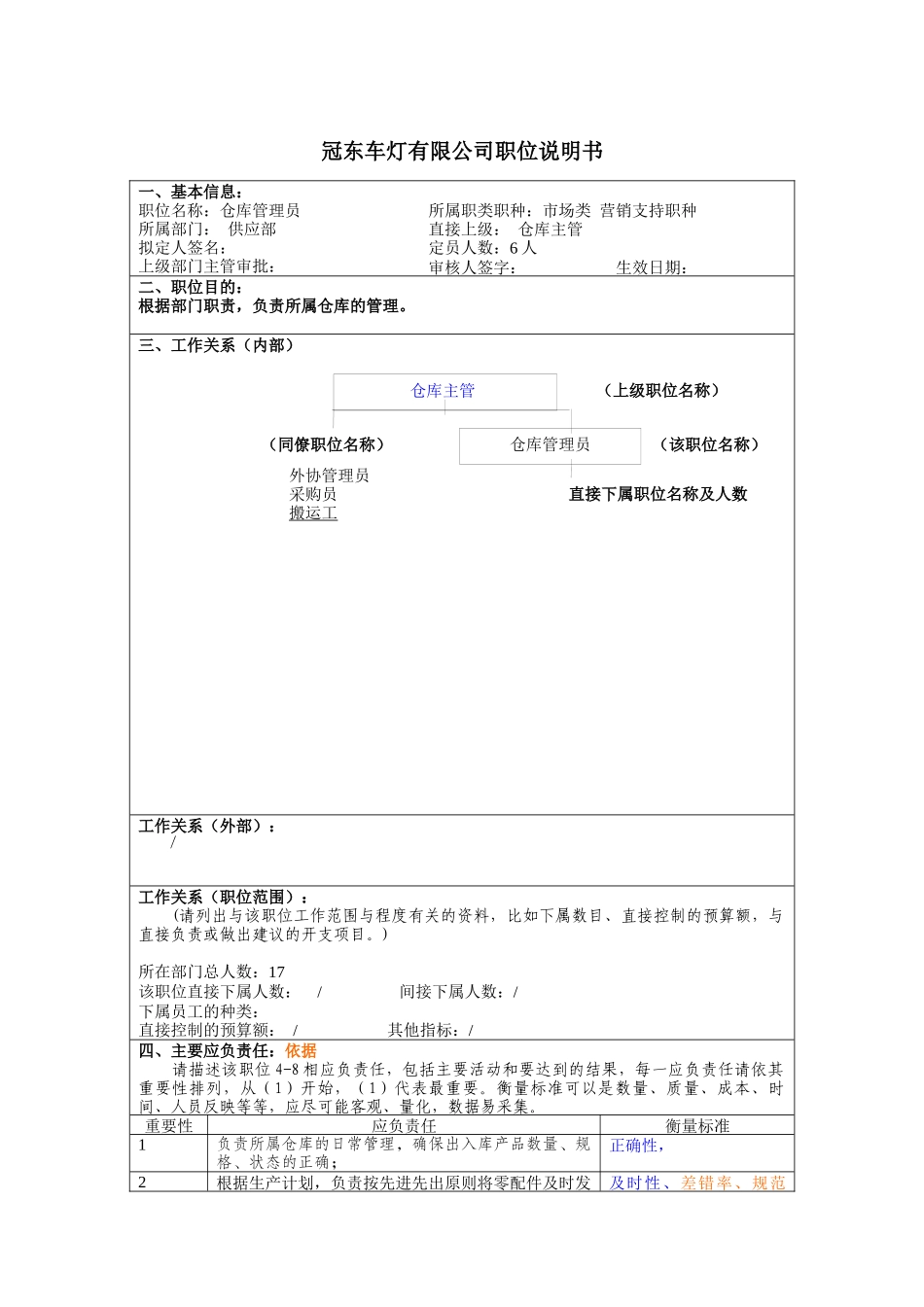 冠东车灯公司供应部仓库管理员职位说明书_第1页