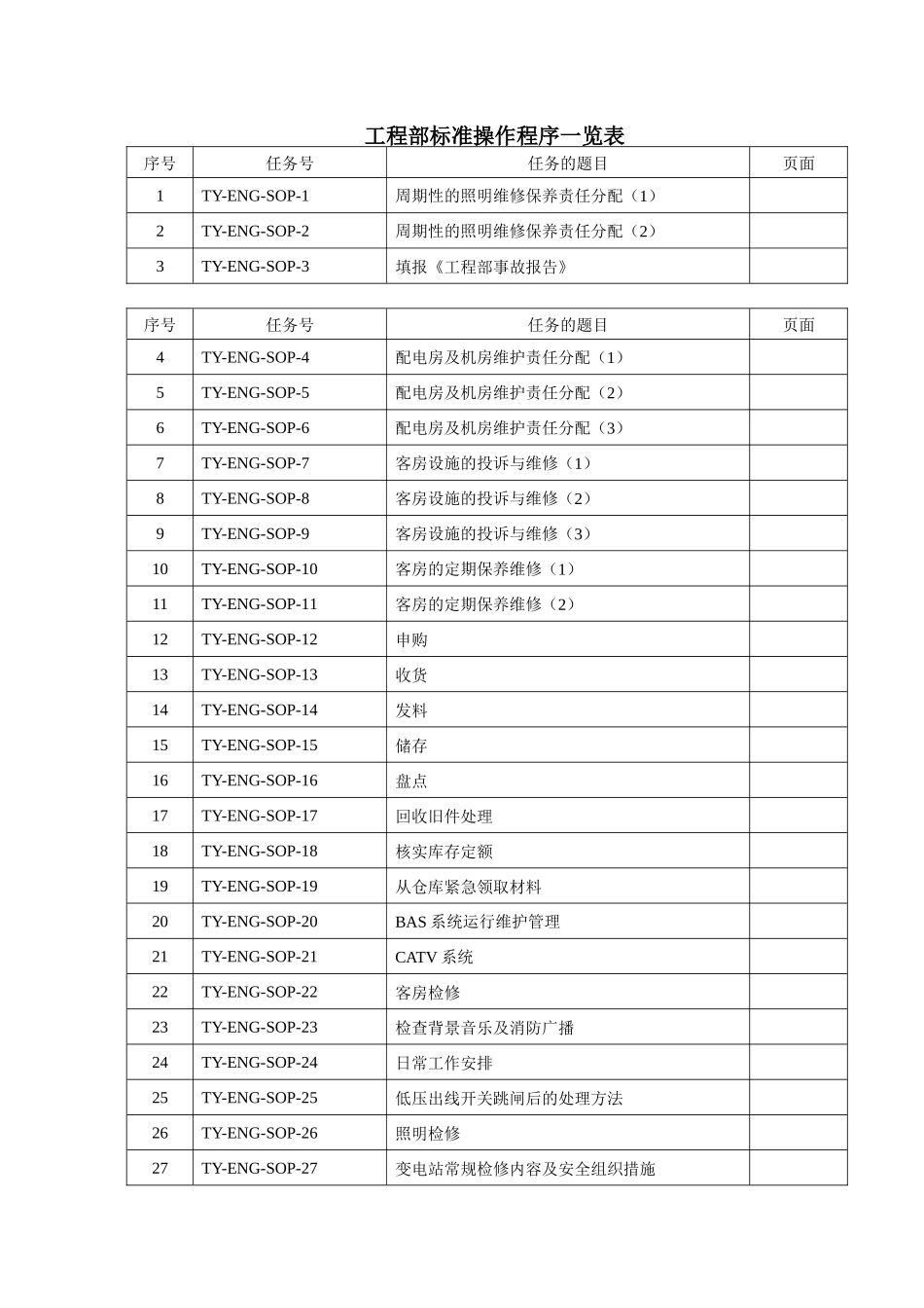 工程部SOP(标准操作手册)_第1页