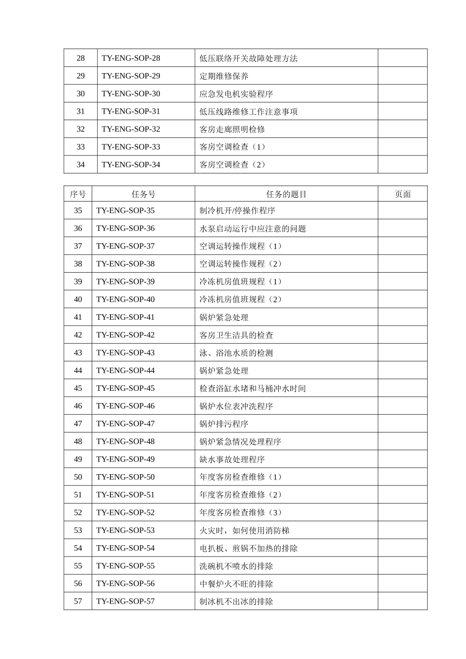 工程部SOP(标准操作手册)_第2页