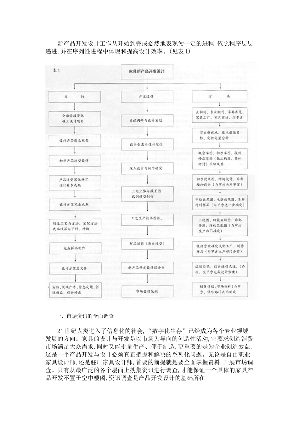 家具新产品开发与设计实务（一）_第2页
