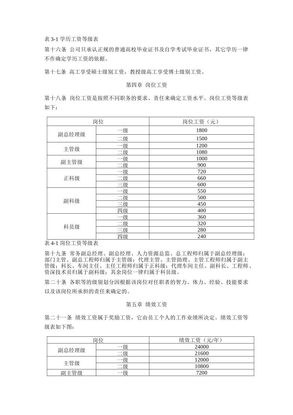 冠东科室人员工资管理制度_第3页