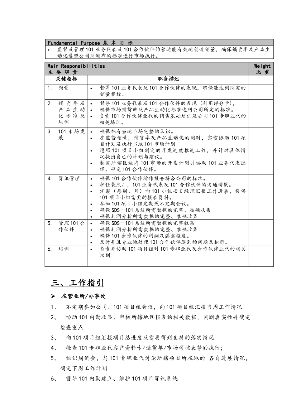 办事处经理项目管理指引_第3页