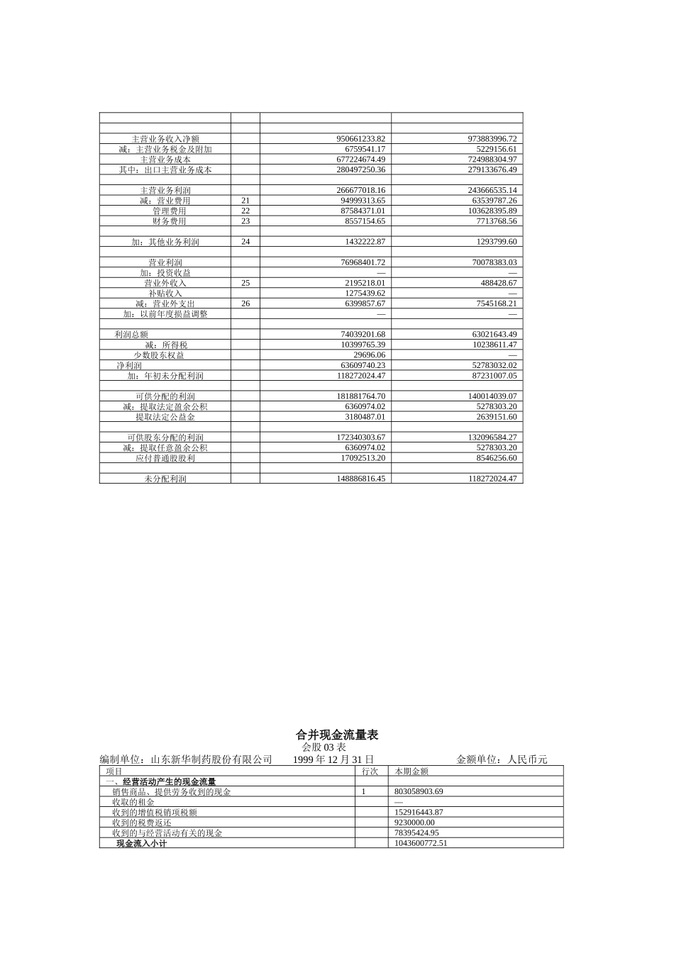 山东某制药公司审计报告_第3页