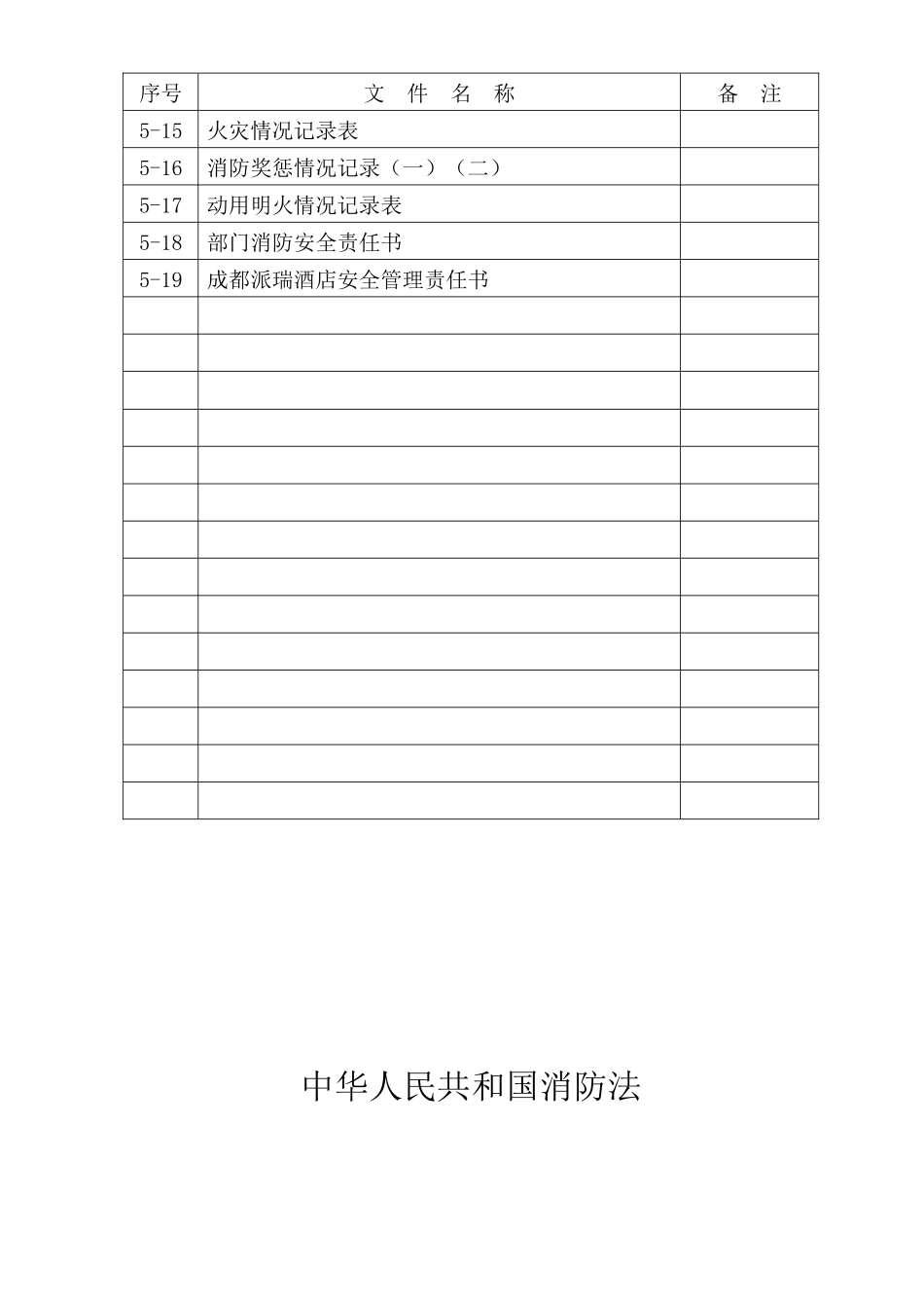 成都派瑞酒店消防安全档案_第3页