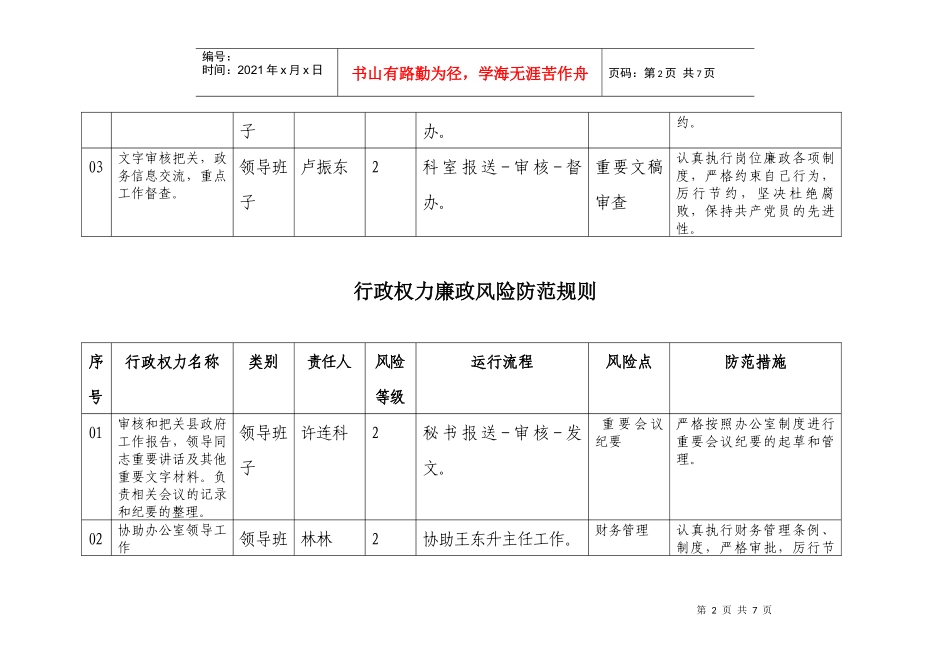 办公室行政权力廉政风险防范规则_第2页