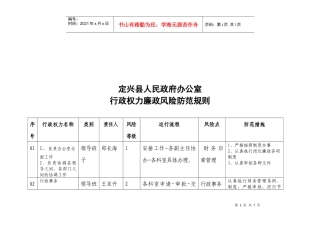 办公室行政权力廉政风险防范规则
