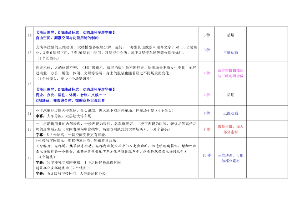 地产项目3D宣传片脚本_第3页