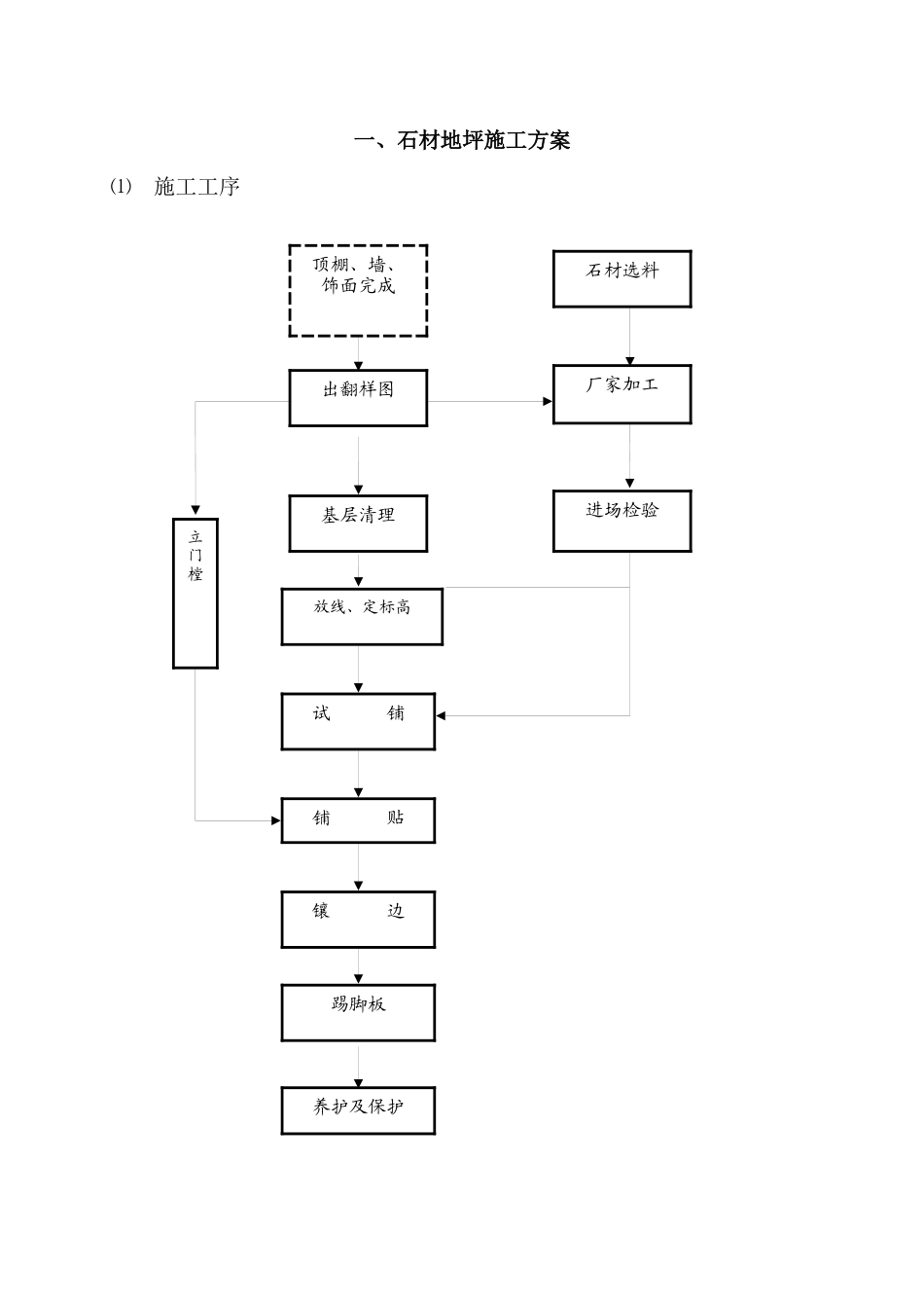 大华锦绣华城14#地块一期2#、3#楼住宅—专项施工方案_第3页