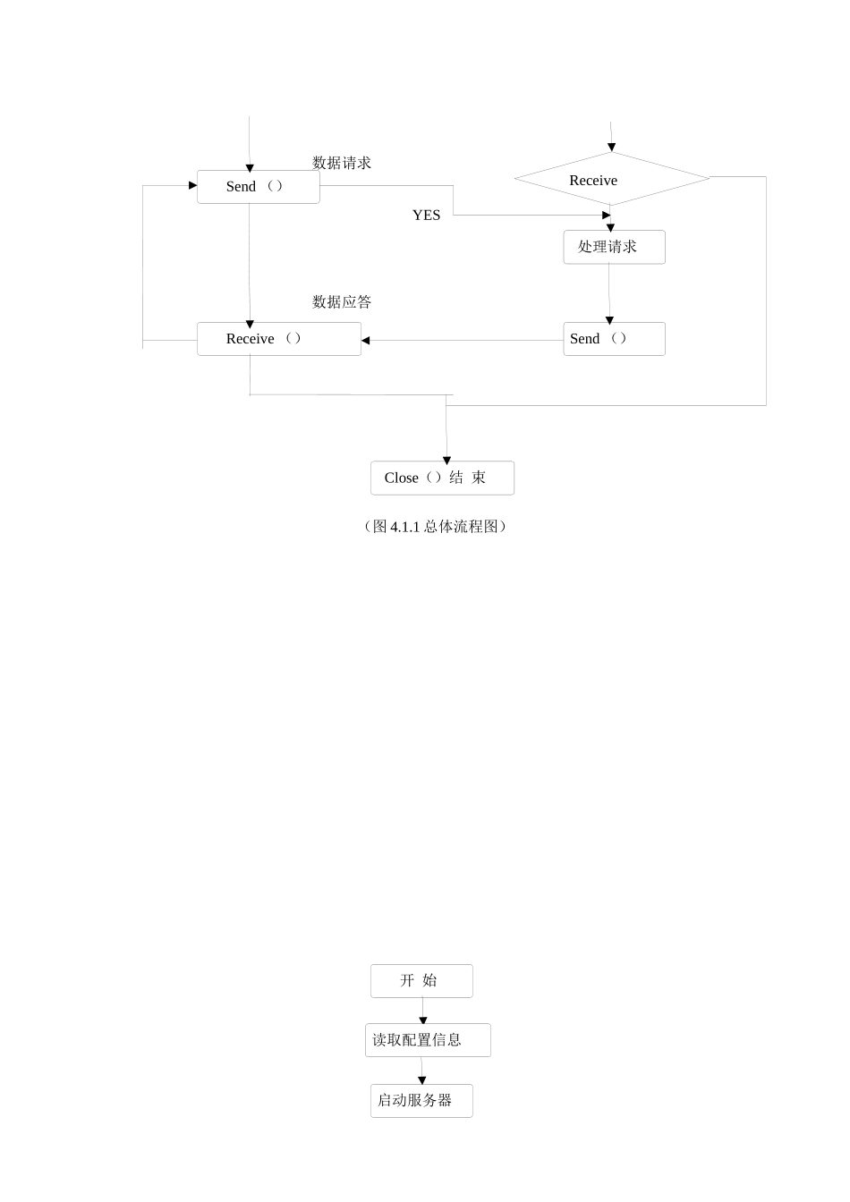 基于UDP的即时通信工具的设计开发_第3页