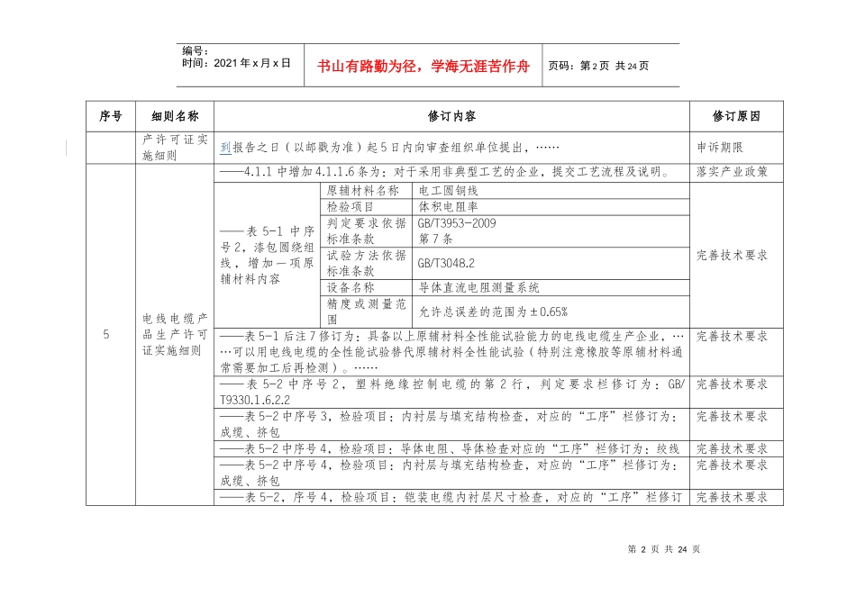 助力车等产品工业产品生产许可证实施细则修订单_第2页