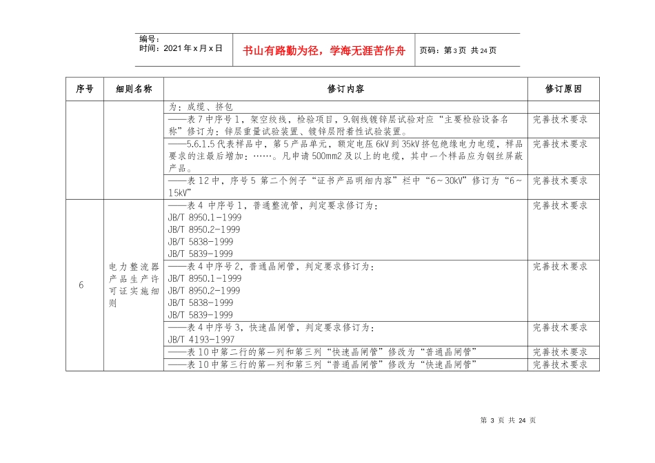 助力车等产品工业产品生产许可证实施细则修订单_第3页