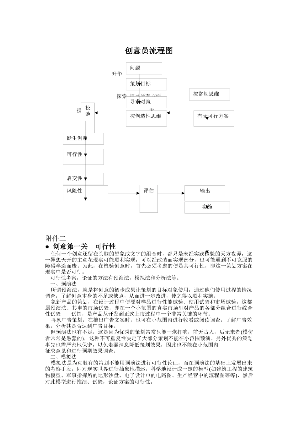 创意员管理细则_第1页