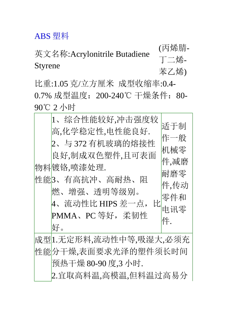 工程塑料大全_第3页