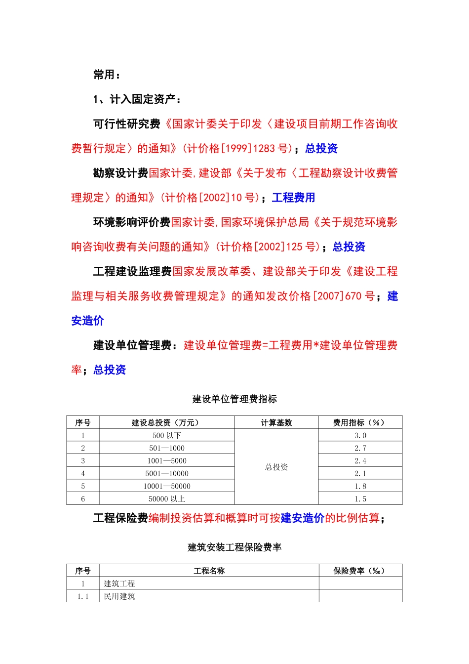 工程建设其他费用取费标准集合_第1页