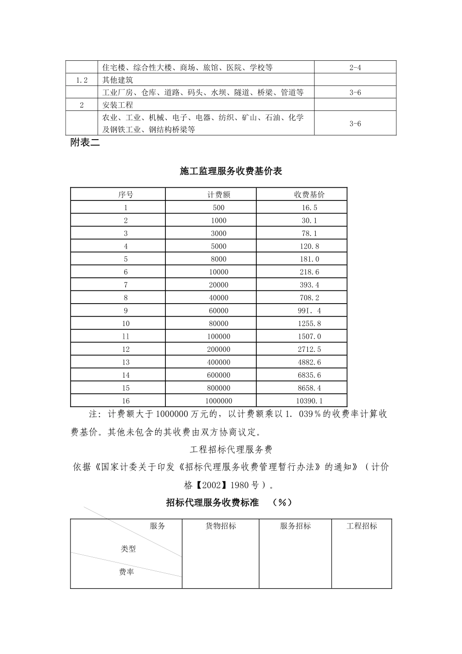 工程建设其他费用取费标准集合_第2页
